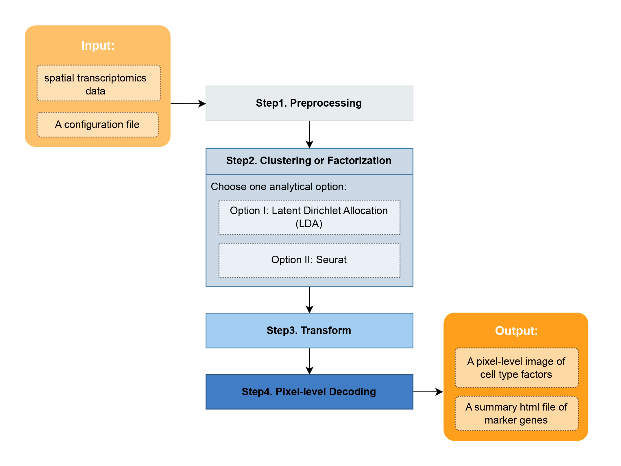 overview_brief